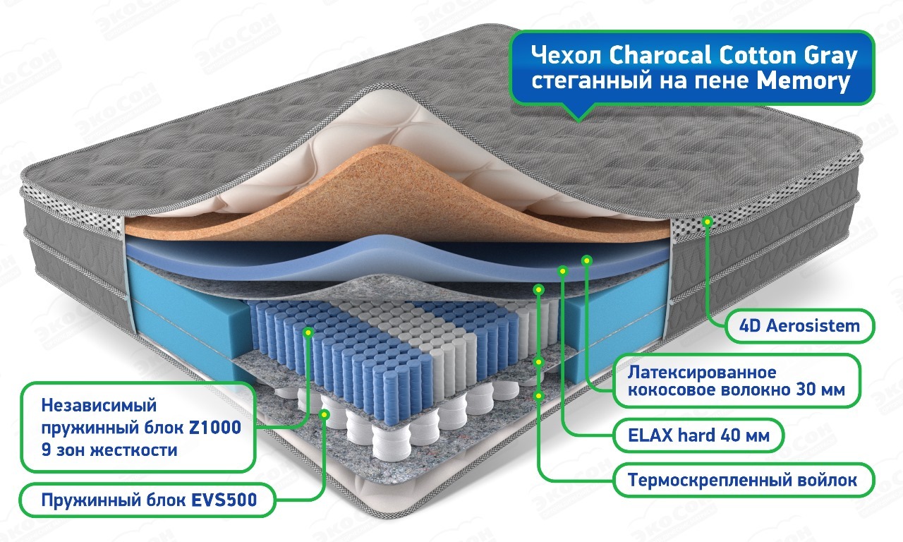 Матрас Double Bliss Hard
