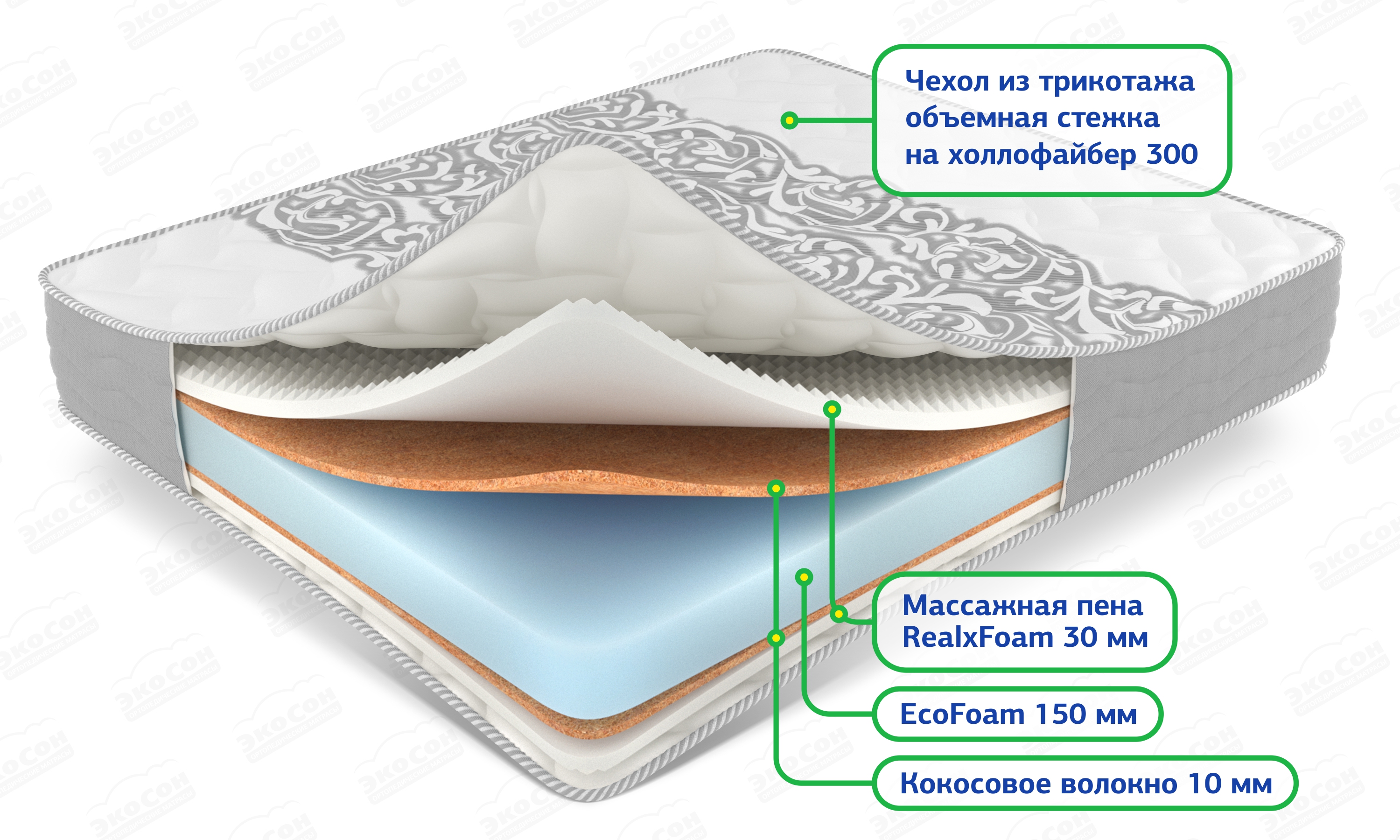 Беспружинный ортопедический матрас Massage с кокосом и массажной пеной