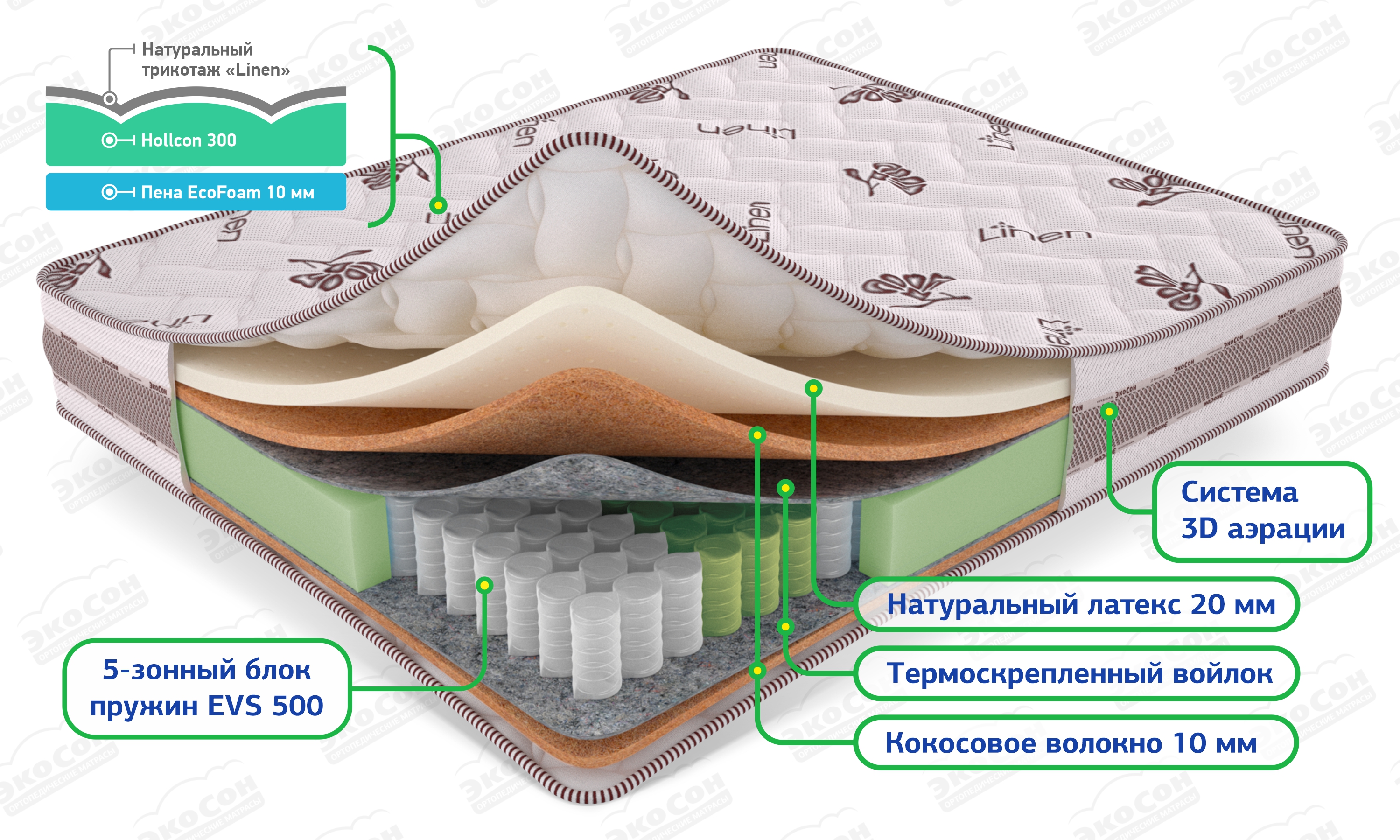 Экосон Комби Лайт