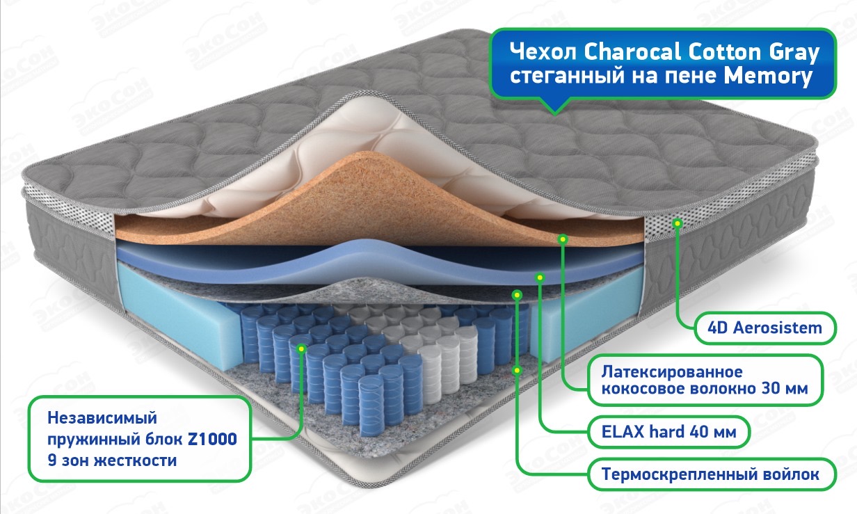 Матрас Bliss Hard