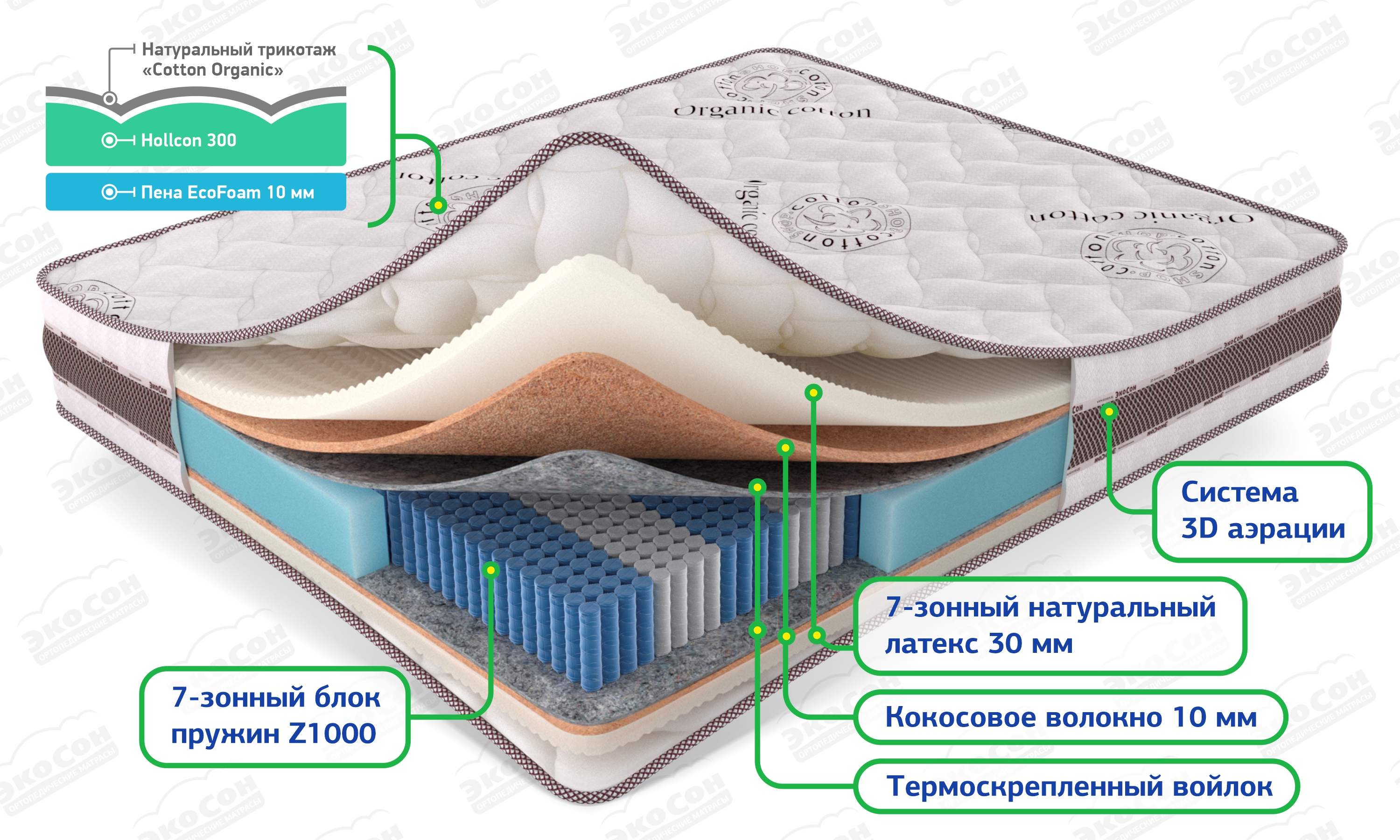Премиальный ортопедический матрас Мульти Латекс Кокос с кокосовым волокном и 7-зонным латексом