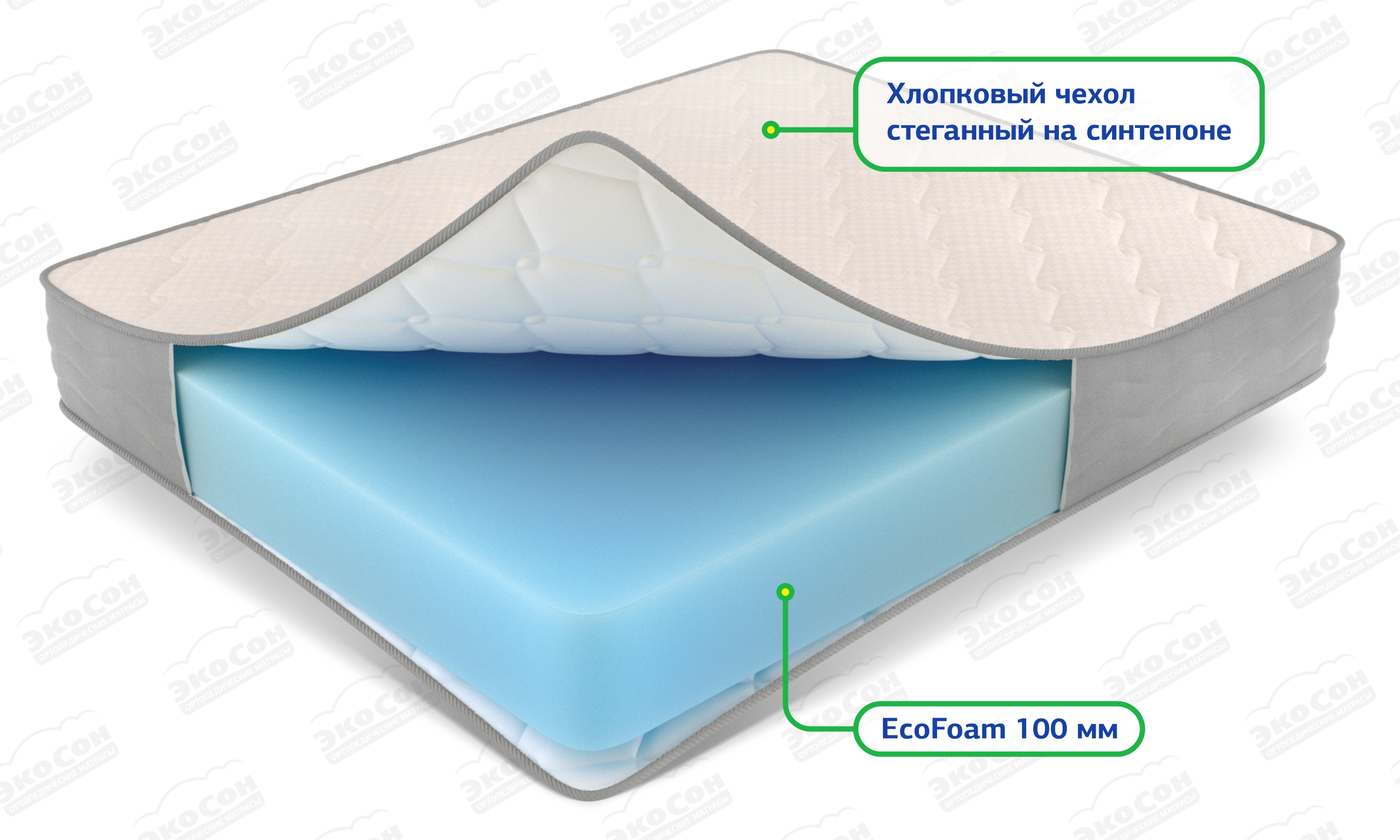 Мягкий беспружинный матрас Relax 100 из пены EcoFoam