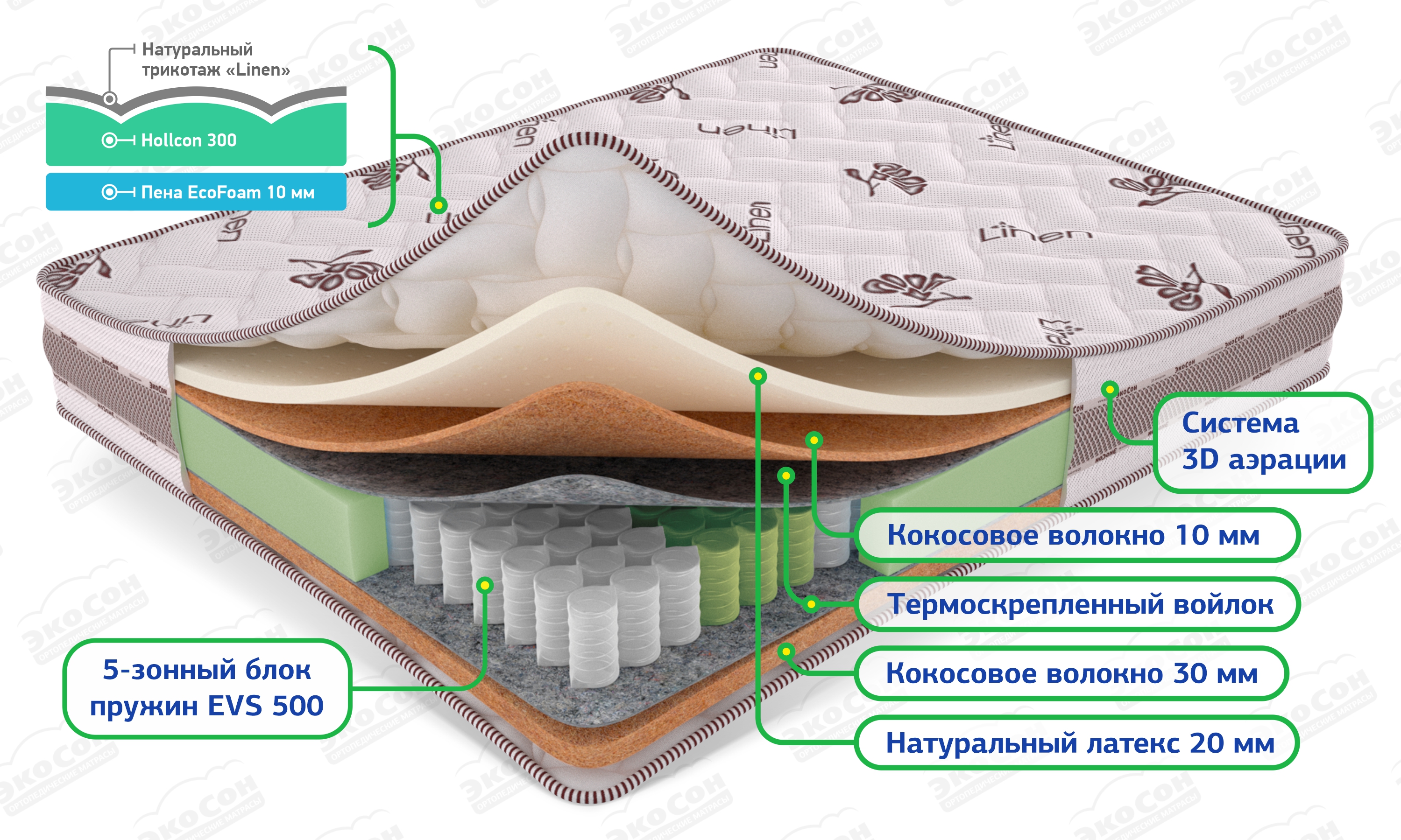 Матрас Экосон Комби Плюс