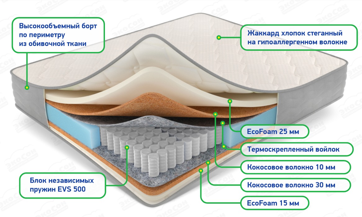 Ортопедический матрас Balance Premium с разной жёсткостью сторон на блоке EVS500