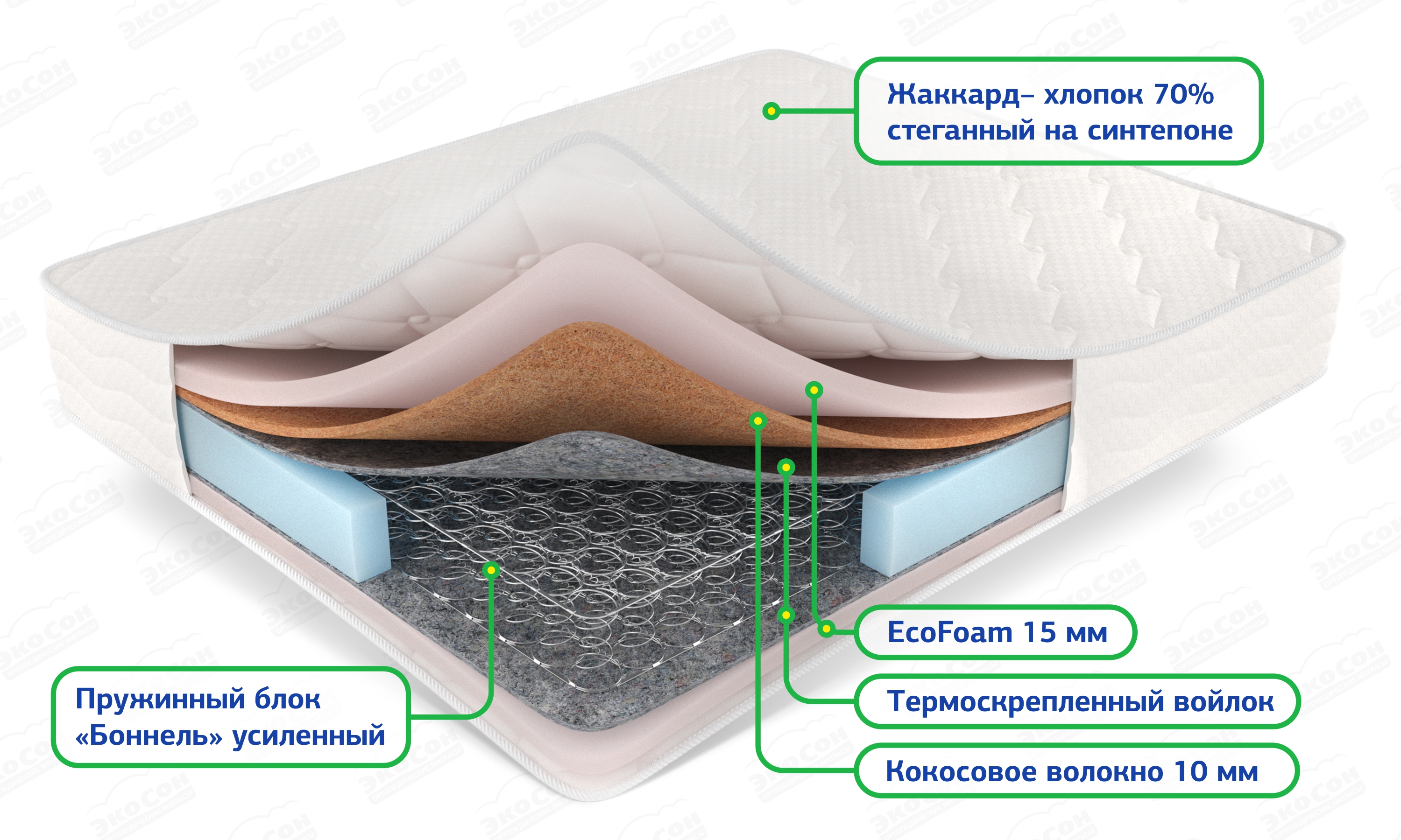Матрас Классик Микс