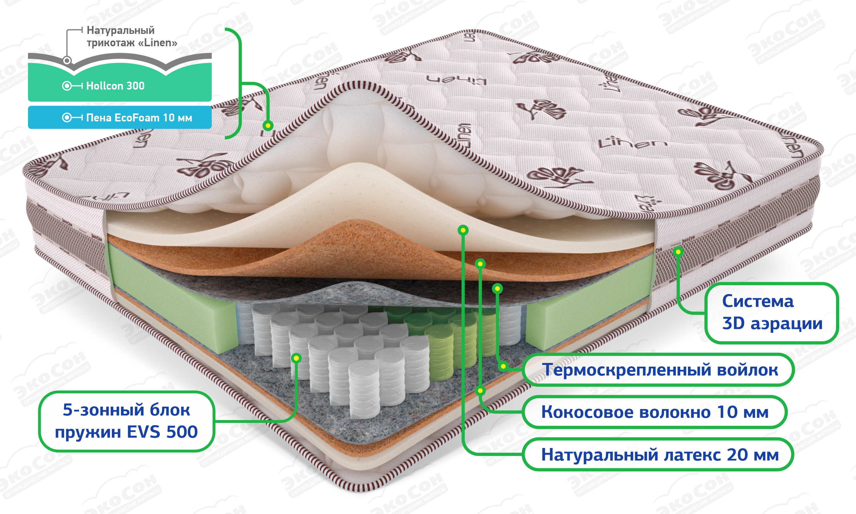 Экосон - латекс кокос