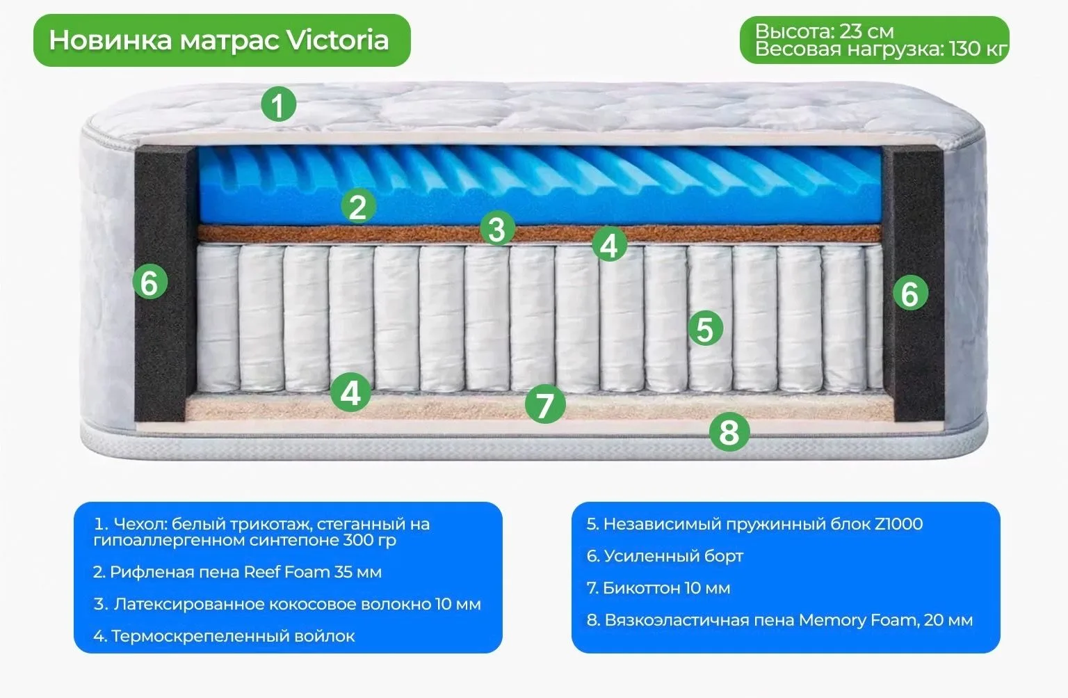 Матрас Victoria ( Виктория) 