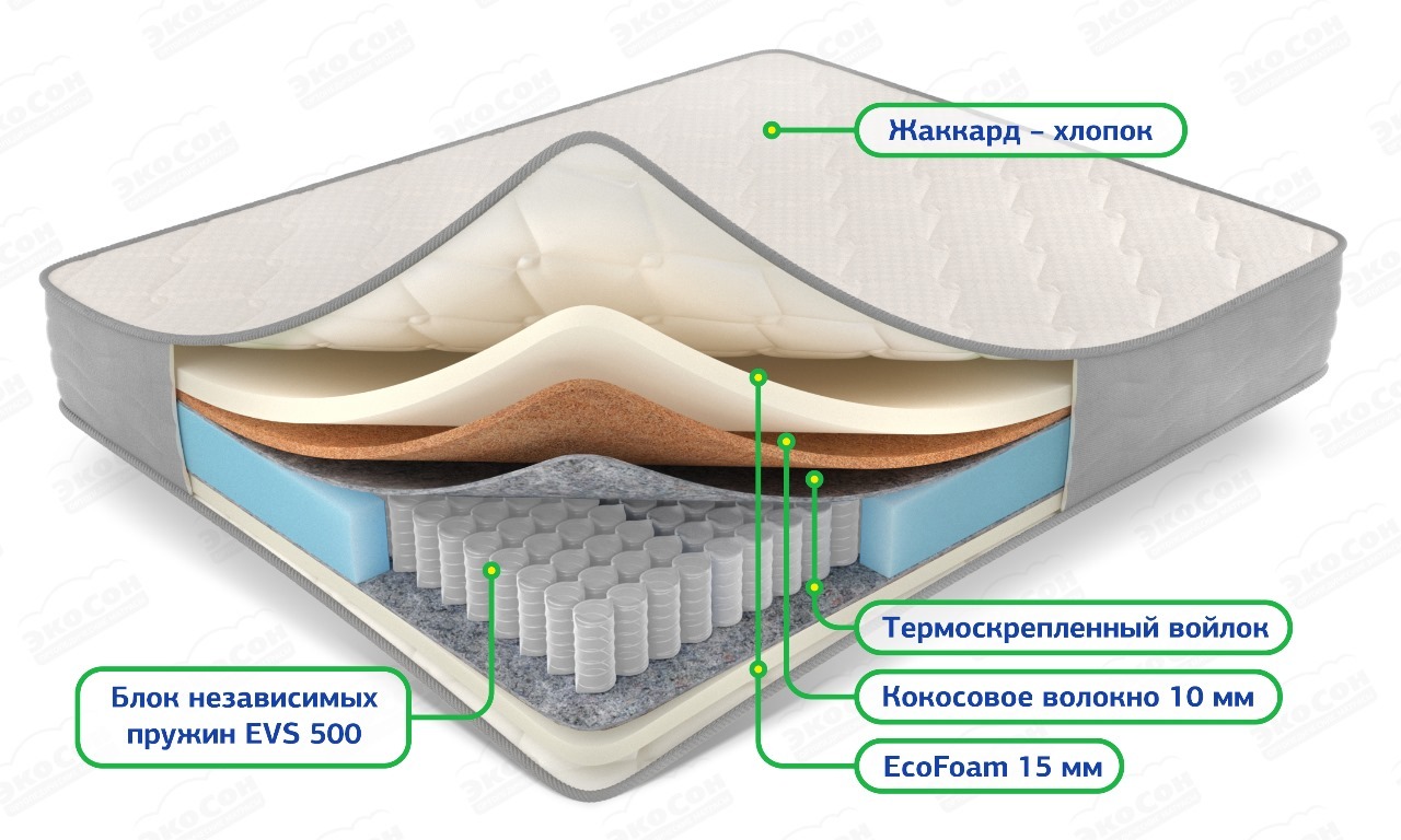 Двусторонний матрас Balance Mix с разной жёсткостью сторон на пружинном блоке EVS500