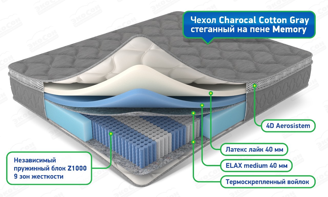 Матрас Bliss Medium