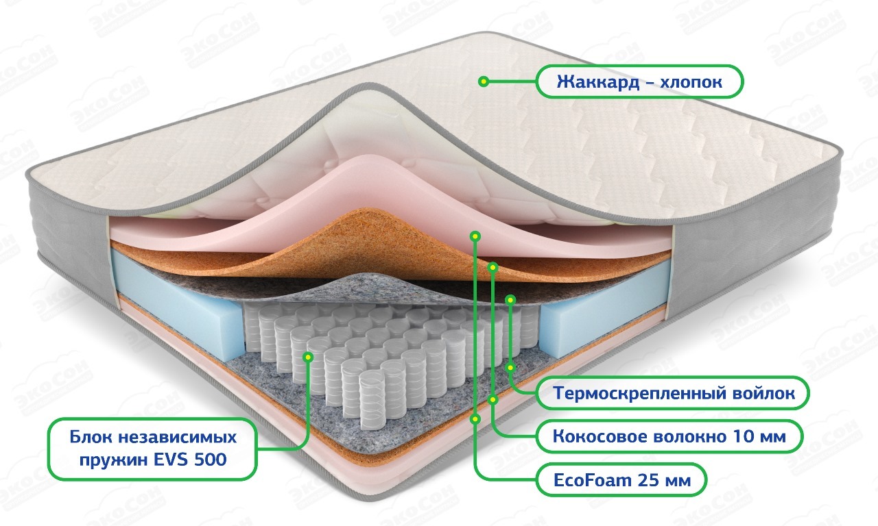 Ортопедический матрас Balans Ultra Plus на независимом пружинном блоке EVS500