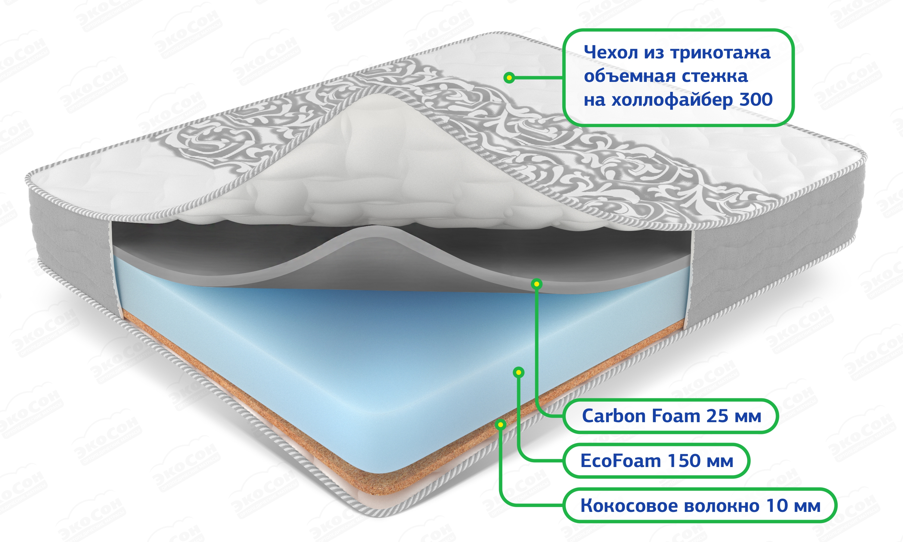 Беспружинный ортопедический матрас Massage Feel с массажным эффектом