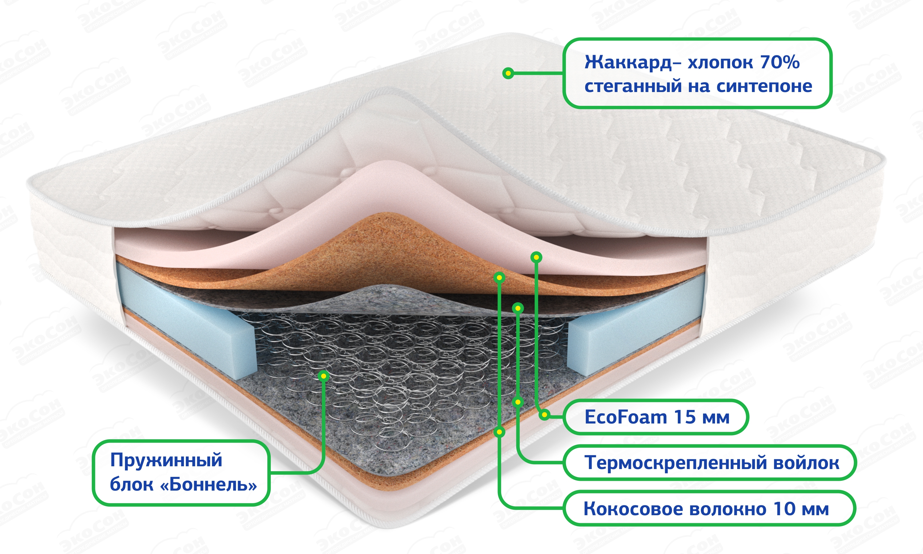 Матрас Стандарт ультра