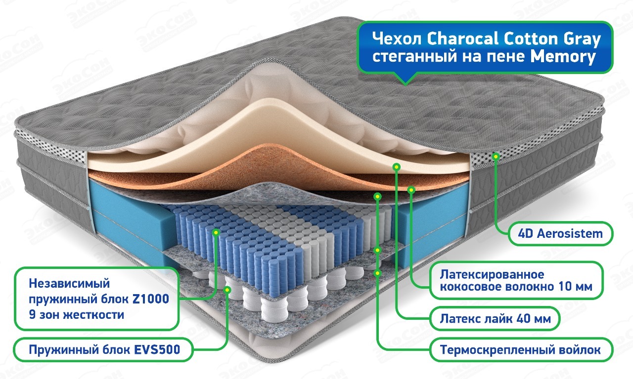 Матрас Double Bliss Medium