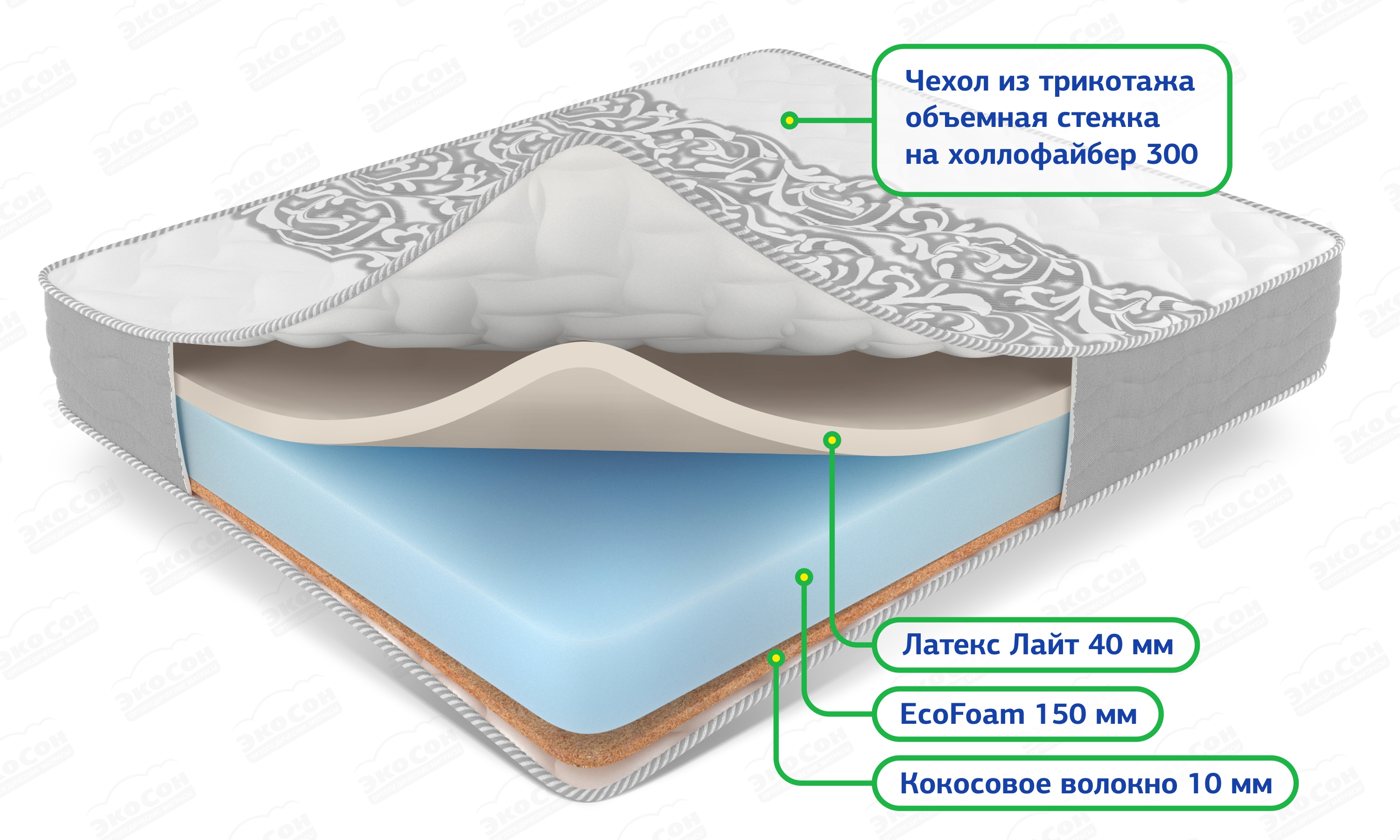 Беспружинный ортопедический матрас Relax Neo с латексом и кокосовым слоем