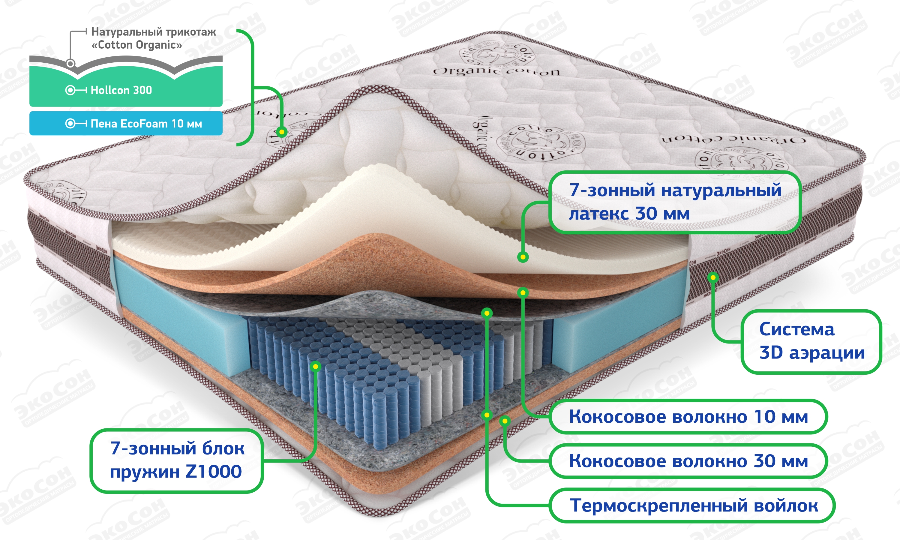 Премиальный ортопедический матрас Мульти Комби Плюс с латексом и кокосовым волокном