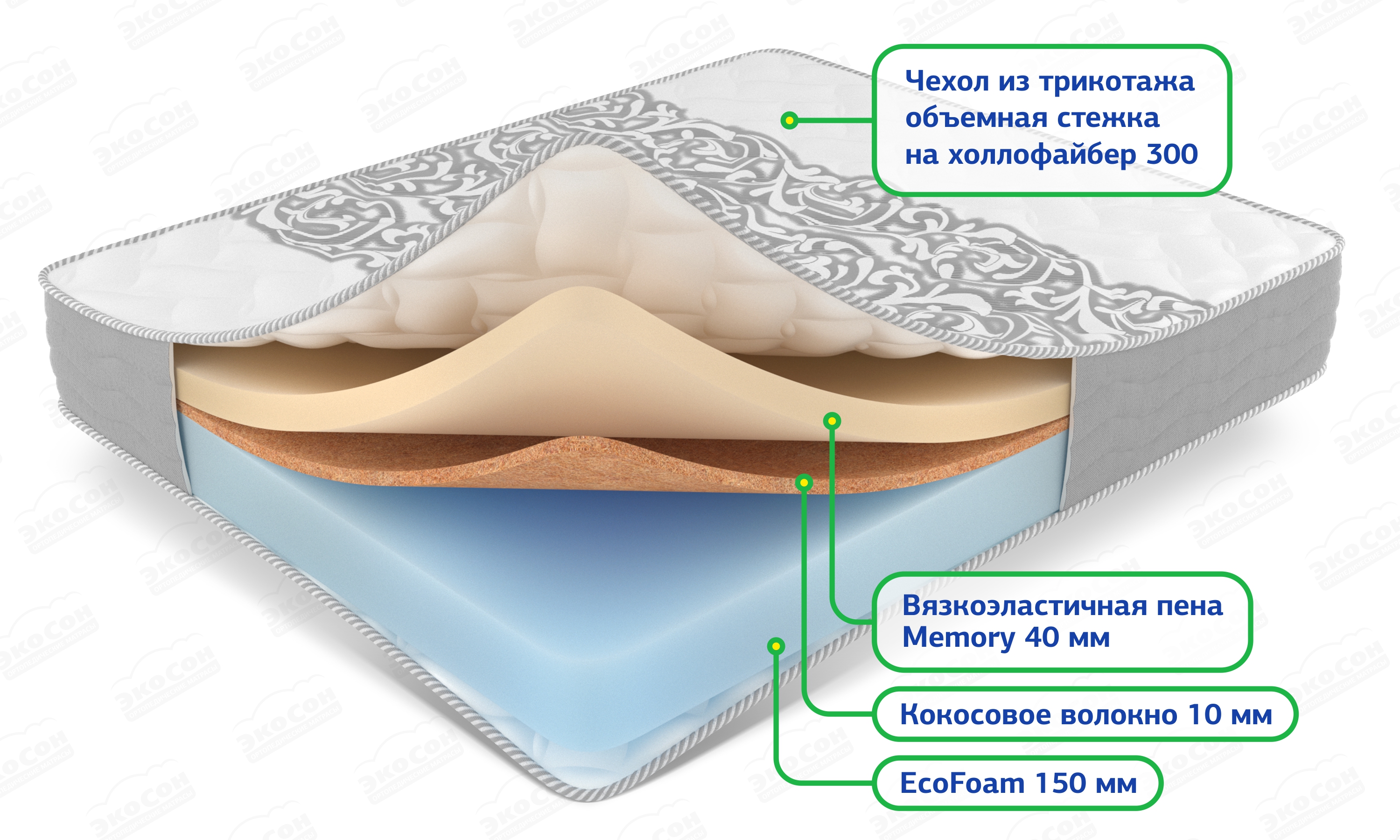 Беспружинный матрас Relax Mix с эффектом памяти и ортопедической поддержкой