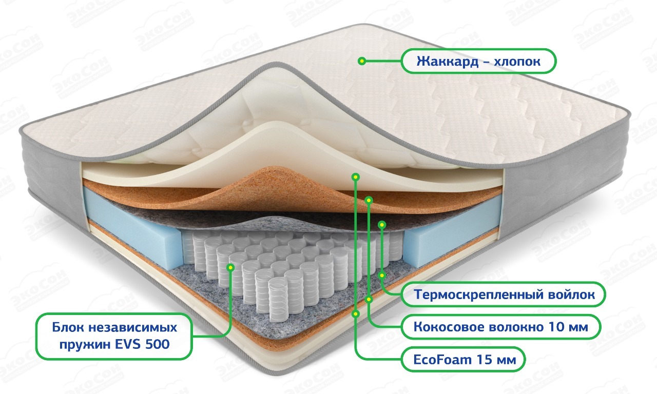 Ортопедический матрас Balance Ultra средней жёсткости на независимых пружинах EVS500

