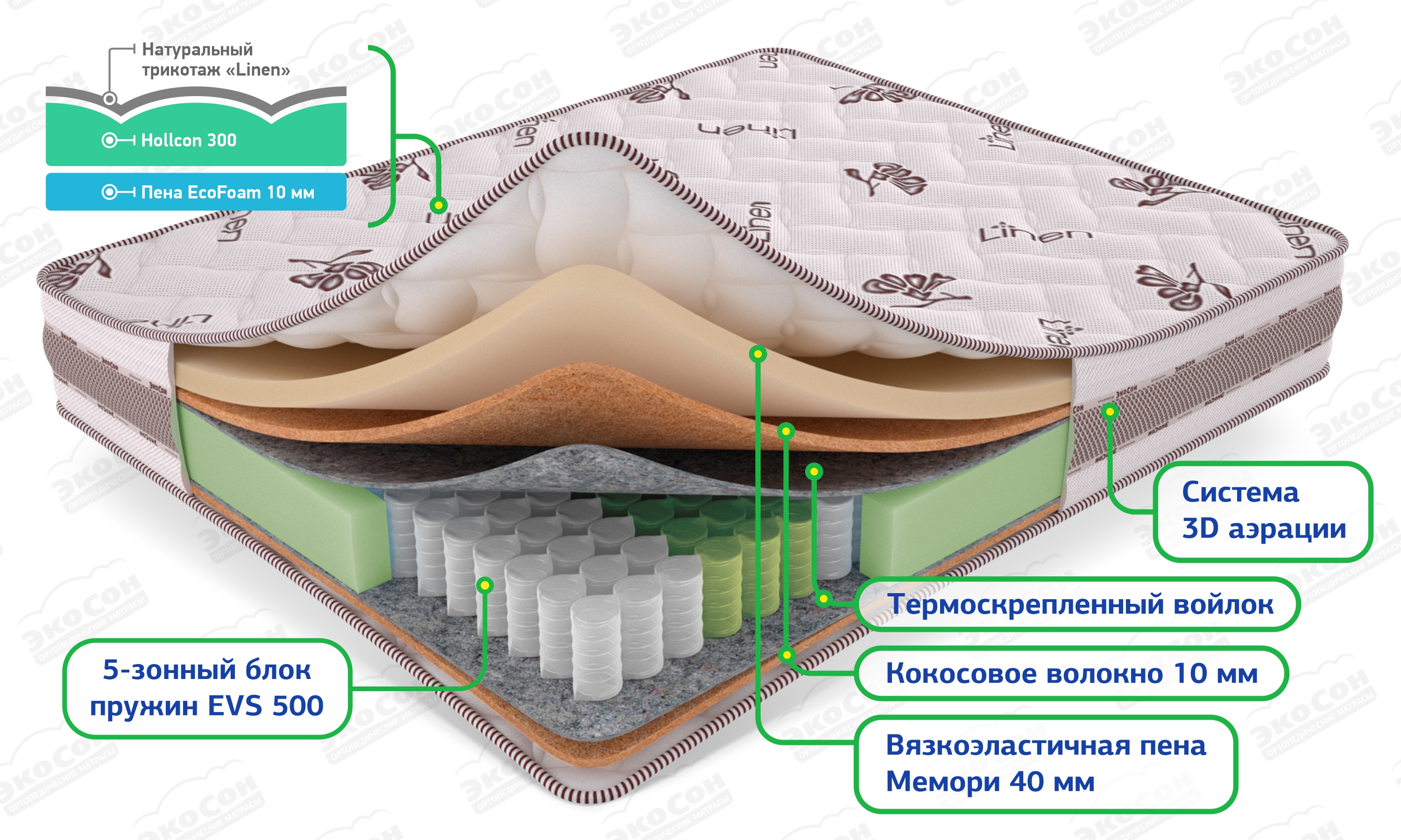 Матрас Экосон Мемори Лайт