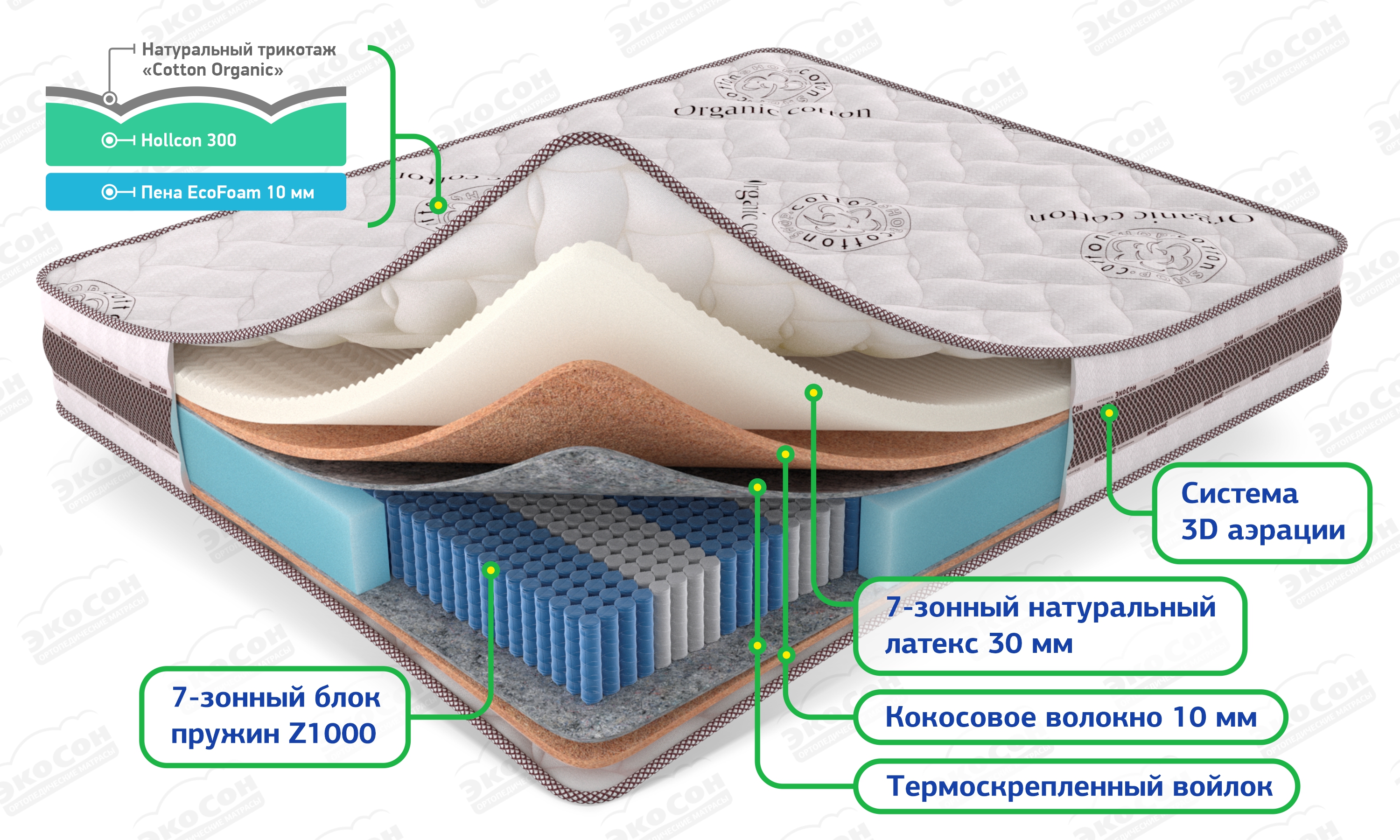 Матрас Мульти Комби Лайт
