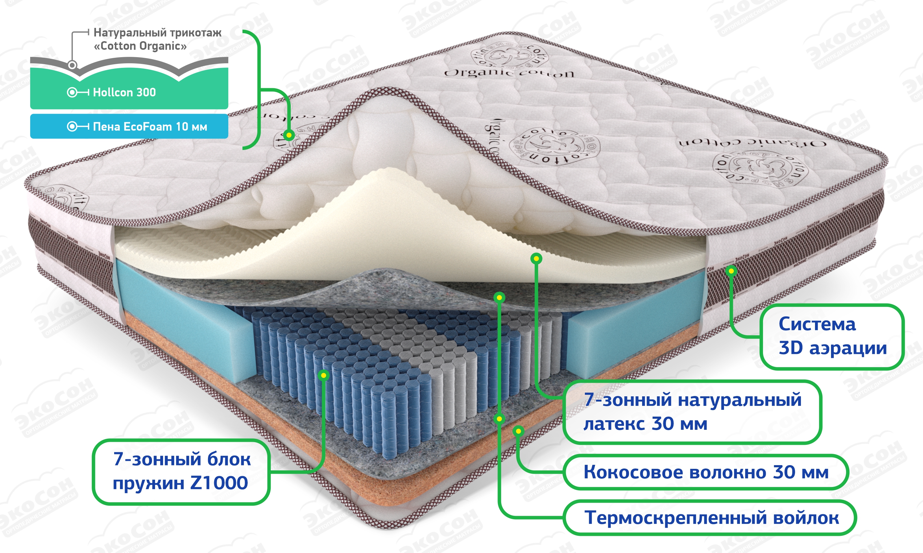 Премиальный ортопедический матрас Мульти Комби с 7-зонным латексом и кокосовым слоем