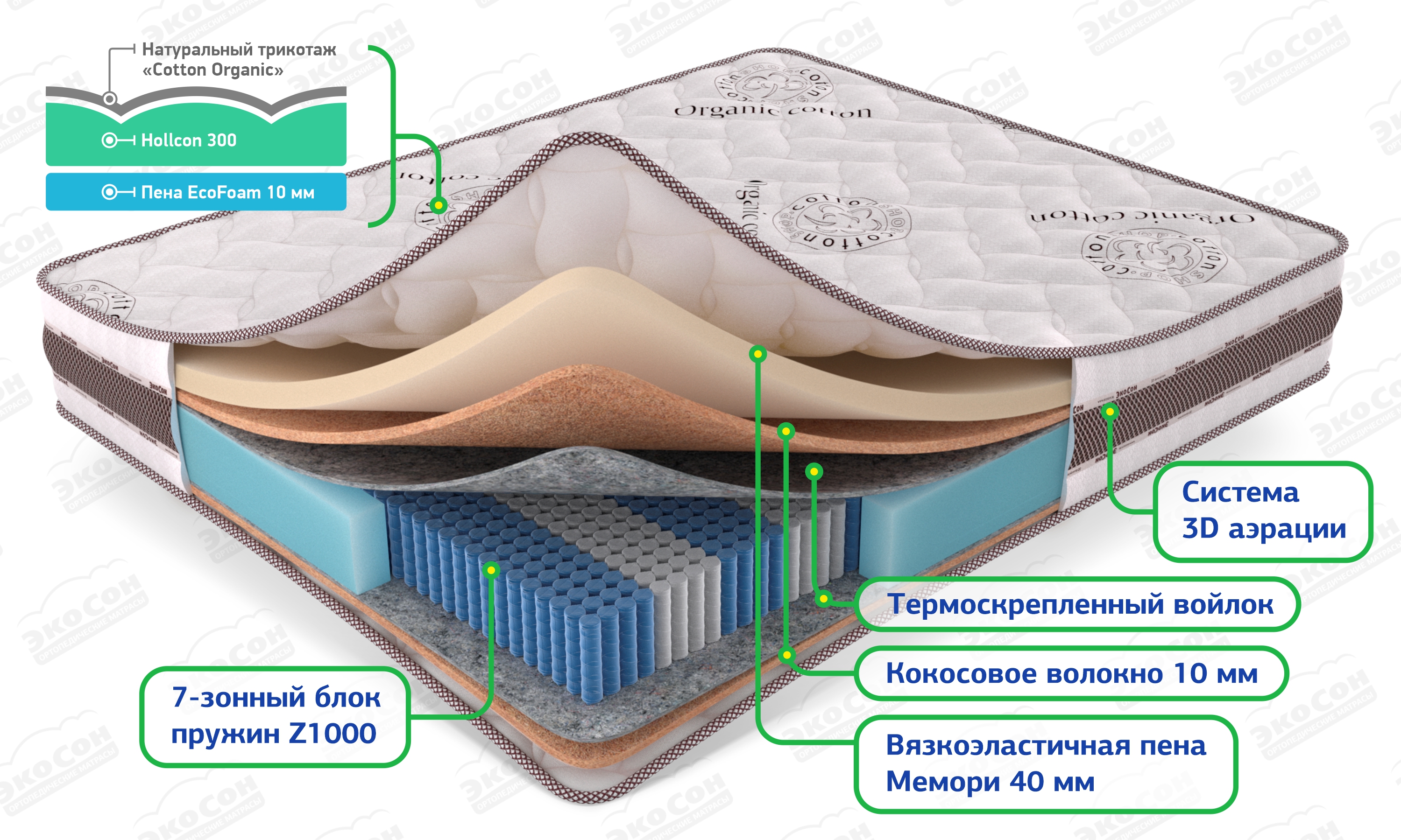 Матрас Мульти Мемори Лайт