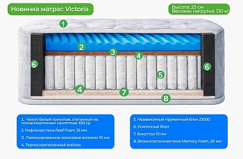 Матрас Victoria ( Виктория) 
